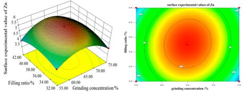 Minerals | Special Issue : Selected Papers from “The 2nd International ...