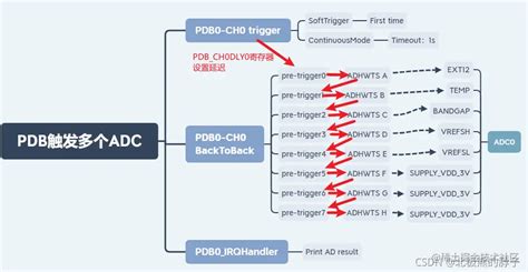 BCD325P2 Tutorial 的图像结果