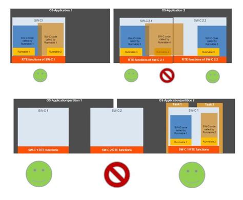 Image result for Memory Definitions MathWorks AUTOSAR