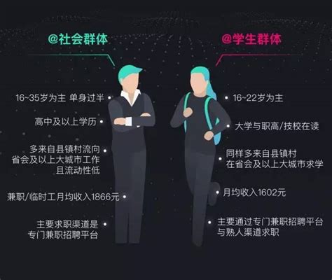 灵活用工 | 中国首份灵活就业群体画像出炉