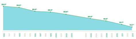Poverty Graph 的图像结果