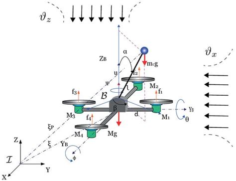 Spherical Inverted Pendulum on a Quadrotor UAV: A Flatness and ...