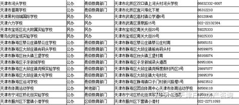 2021年全国一本大学录取分数线一览表(含文理科,2022参考)