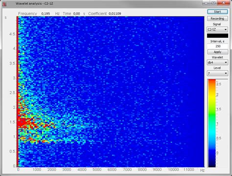 Wavelet Analysis Software 的图像结果