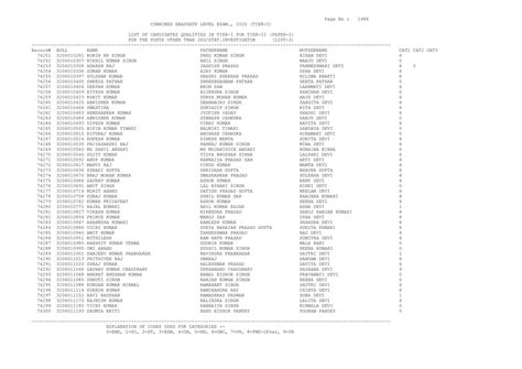 Combined Graduate Level Exam 2025: Qualified Candidates List - Studocu