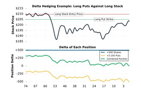Image result for Delta Hedging Strategy