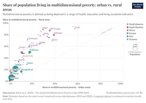 Multidimensional Poverty Index 的图像结果