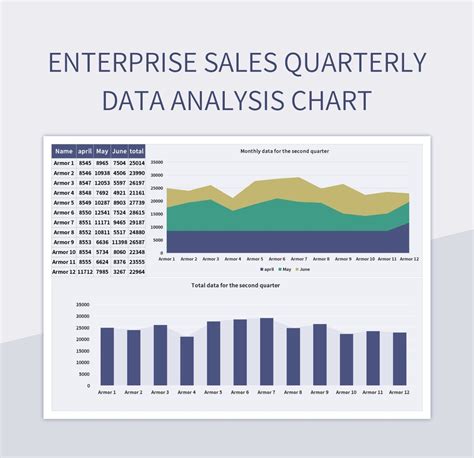 Dataset Graph Template 的图像结果