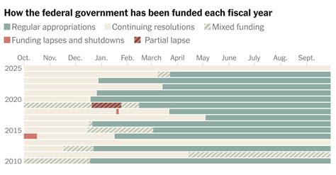 Image result for Continuing Resolution Voting Process
