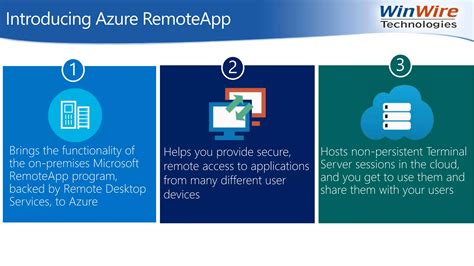 Image result for Azure RemoteApp Demo