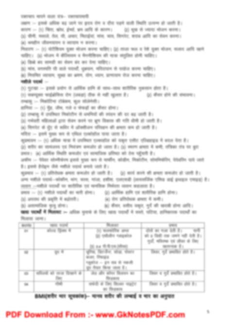 Image result for Science Notes Rbse Class 10