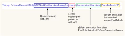 Image result for HTTP Get Web Service