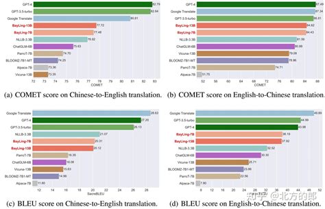 中科院计算所推出的多语言大模型“百聆”简介 - 知乎