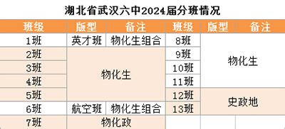 上饶中学召开2016届高三年级高考动员大会-江西省上饶中学