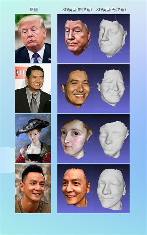 从平面到立体 | 3D人脸建模只需一张照片__凤凰网
