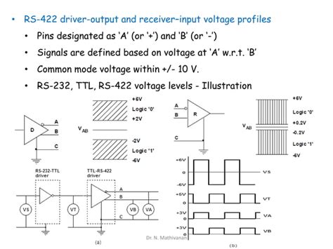 Image result for Asynchronous Serial Communication