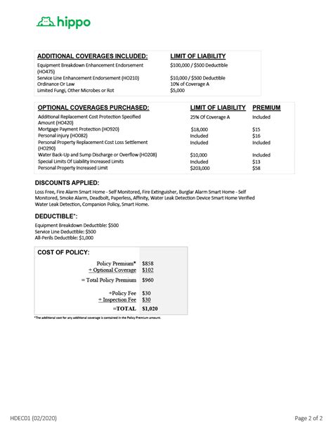 Image result for Homeowners Insurance Declaration Page