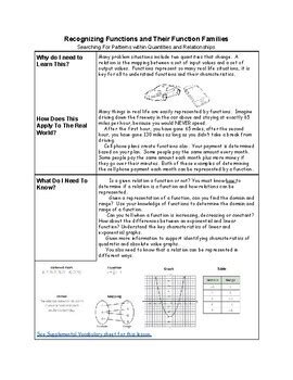 Image result for Recognizing Functions