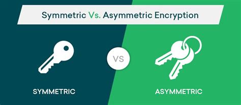 Types of Encryption: Symmetric or Asymmetric? RSA or AES? | Prey Blog