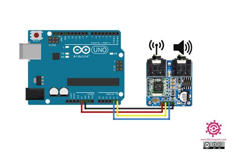 Image result for Arduino 5767 Radio