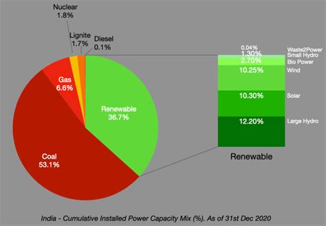 The good news in Solar – Sandith Thandasherry