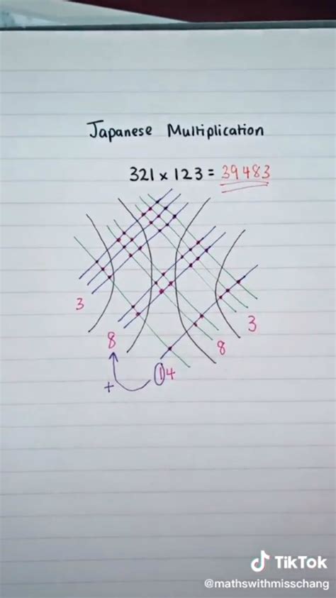 Image result for How to Learn Japanese Multiplication Method