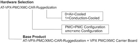 3U VPX Carrier Card for PMC / XMC Modules - Ewas Technologies