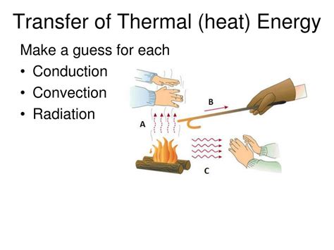 Thermal Heat Energy 的图像结果