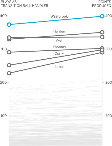 A look at why Russell Westbrook will be must-see TV this season - ESPN