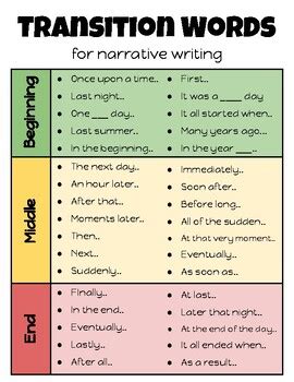 Image result for Narrative Transition Words