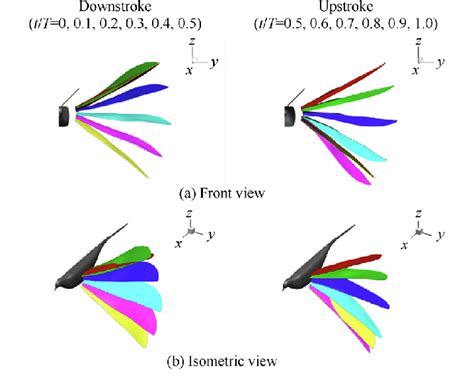 CFD Data Mapping in Techplot On Wing 的图像结果
