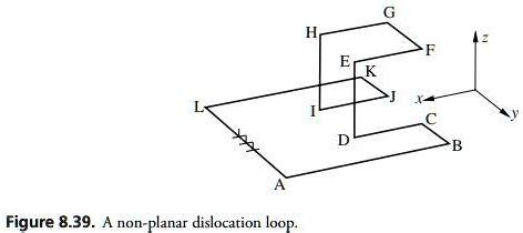 Image result for Dislocation Loop