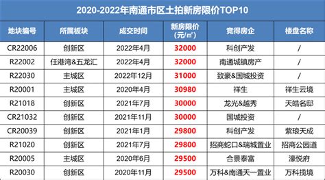 商贷利率破“4”！多个省会城市开始执行！南通..._调整_石家庄_武汉