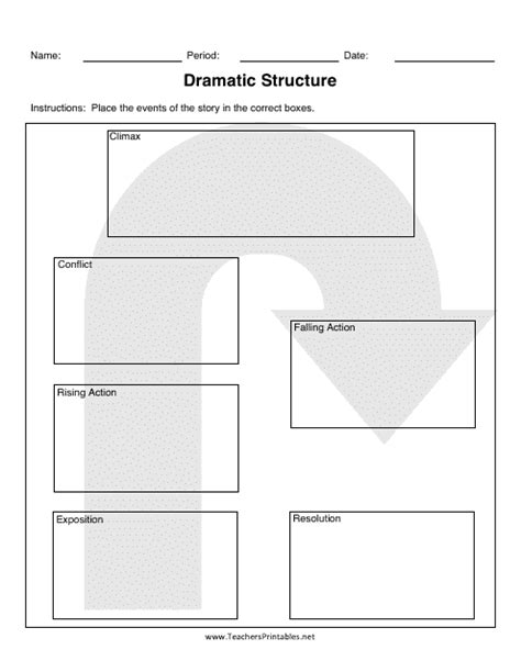 Image result for Dramatic theory Dramatic Structure and Plot