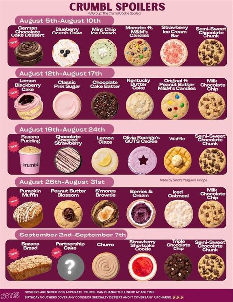 All crumbl cookie flavors 2024 with ratings and photos – Artofit