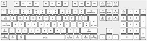 Image result for QWERTY Format