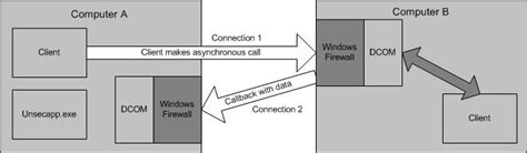 Image result for Windows 1.0 Firewall Access Request Dialog