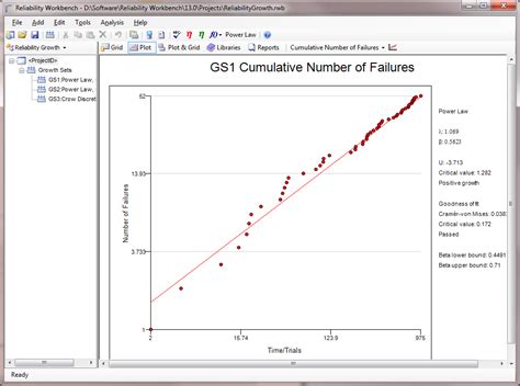 Reliability Workbench 的图像结果