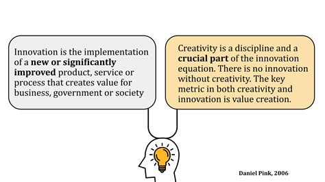 Image result for Creative Thinking and Problem Solving