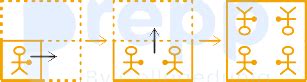 The sequence of folding a piece of paper and the manner in which the ...