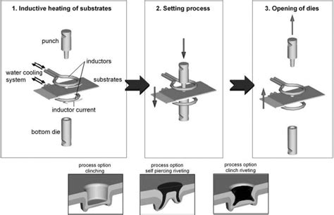 Image result for Inductive Heating Between Conduits
