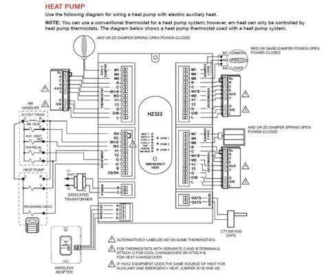 Image result for Air-Handler Load Line Connection