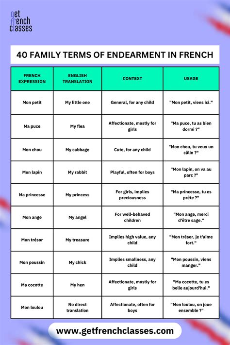 150 Terms of Endearment in French [Celebrate Love in 2025 ...
