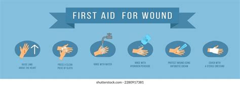 Image result for Bleeding First Aid