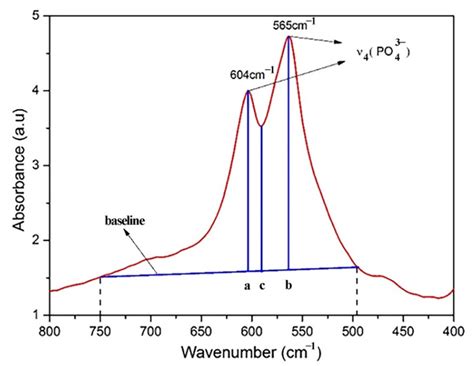 Crystallographic Characteristics of Inorganic Mineral in Mammoth Ivory ...