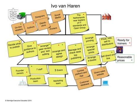 Operating Model Design Examples 的图像结果