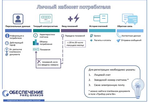 Вход в личный кабинет