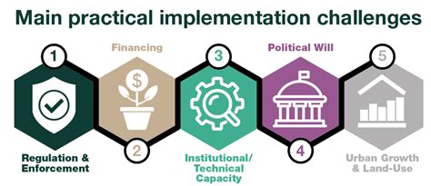 Strategy Implementation Challenges 的图像结果