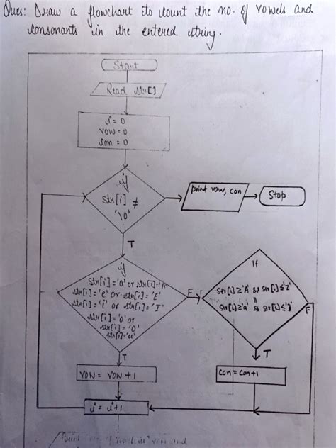 Finding a Substring in a String Using Pointers 的图像结果