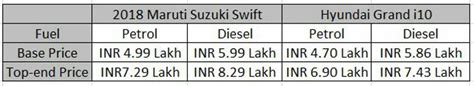 2018 Maruti Suzuki Swift Vs Hyundai Grand i10: Price, Mileage, Feature ...